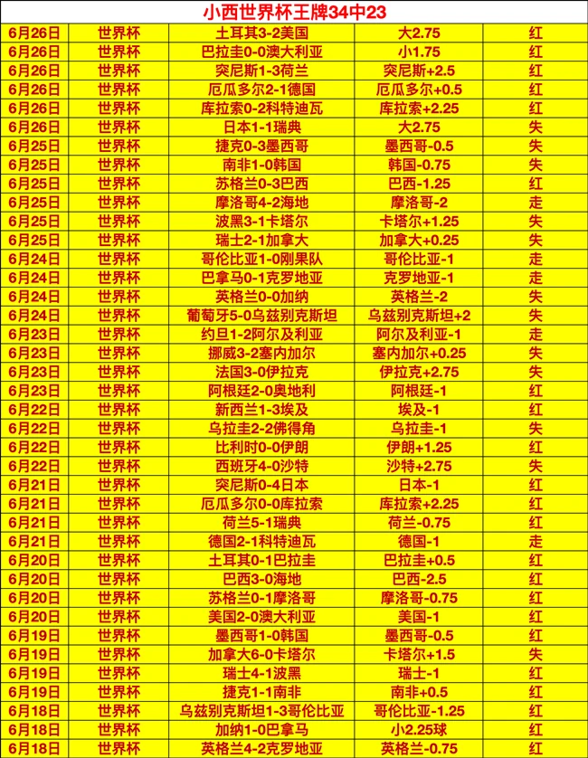 推荐 足球迷周六芬超对决：埃尔维斯VS塞纳乔琪赛事指南